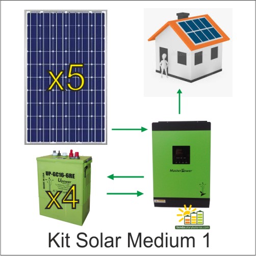 kit solar Medium1