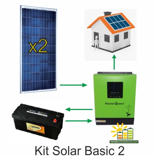 kit solar basic 2