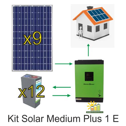 kit solar Medium PLUS 1 E