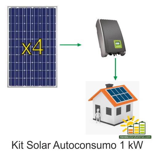 Kit Solar Autoconsumo 1kW con inversor KOSTAL